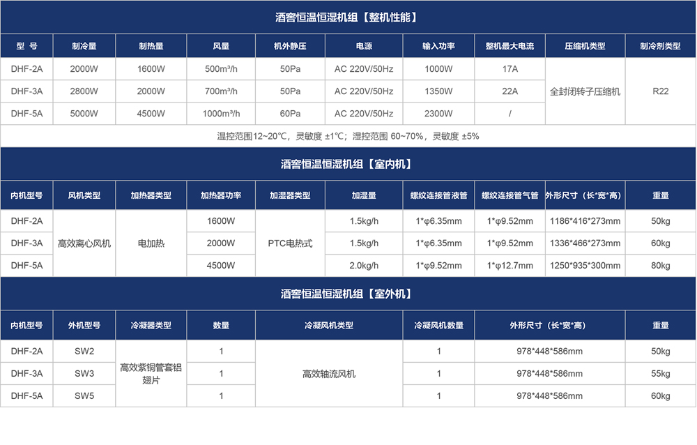 酒窖恒温恒湿机参数 (2).jpg